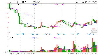 計算機軟硬件板塊今日獲主力資金青睞,凈流入4.61億元